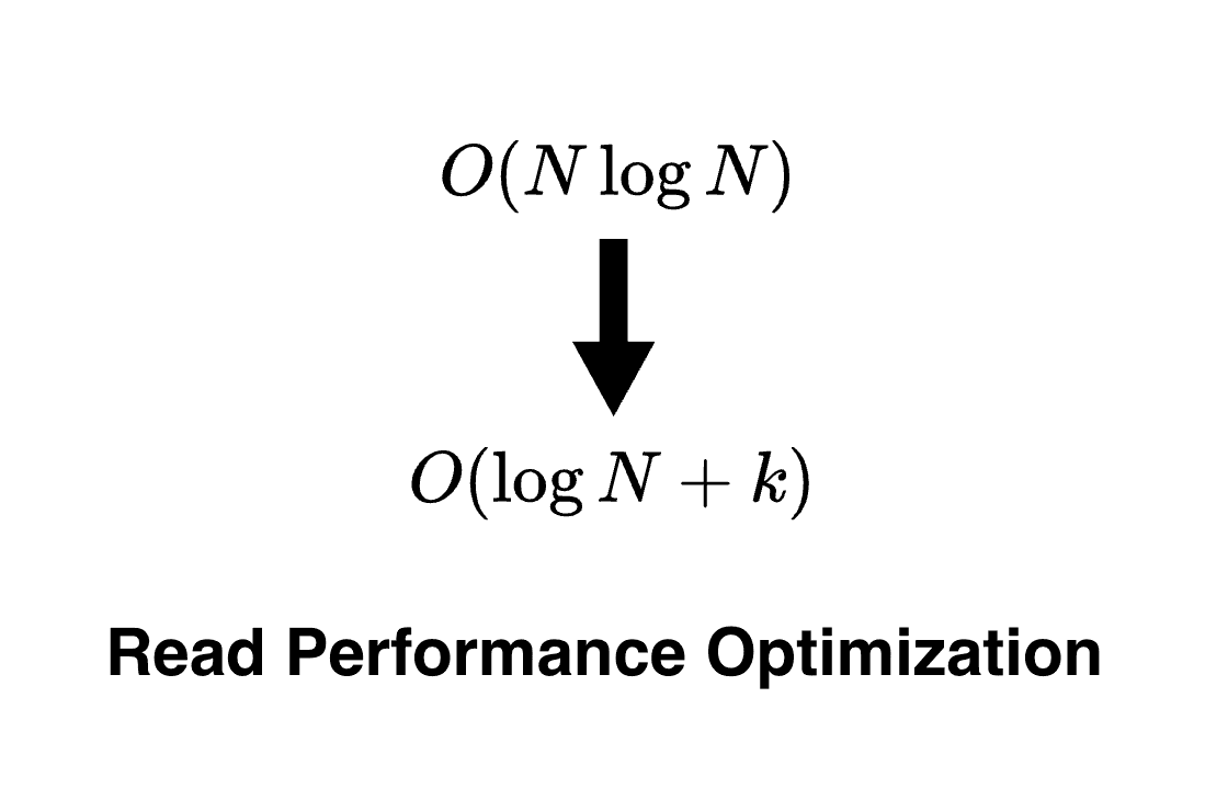 ROW_NUMBER()로 인한 DB 풀스캔, 이렇게 해결했습니다
