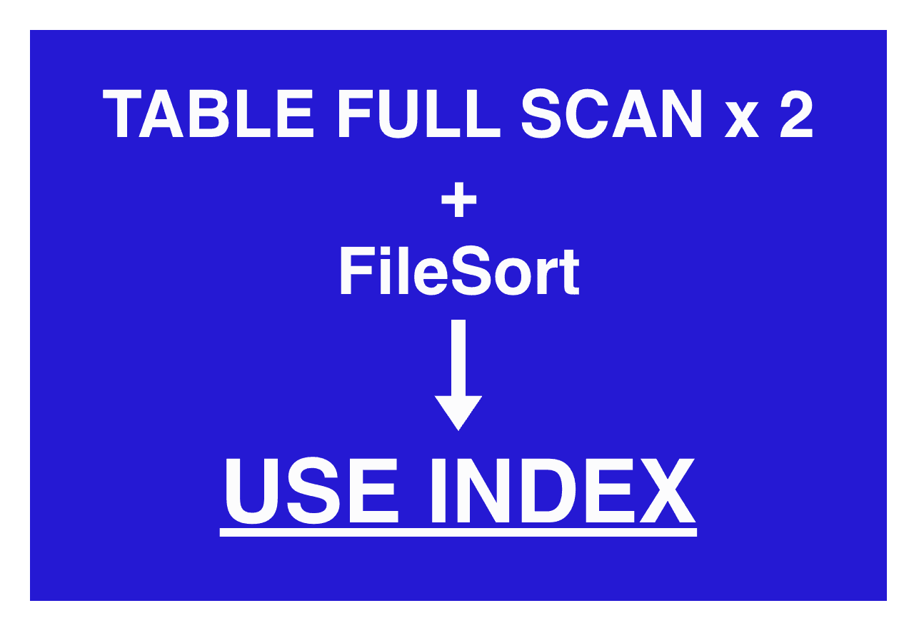 최근 5건 조회에 3초가 걸린 이유: 풀 스캔은 왜 발생했을까?
